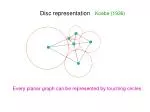 Circle Representation of Planar Graphs: A Polyhedral Approach - slide 1