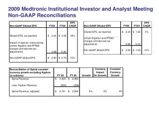 2009 Medtronic Institutional Investor and Analyst Meeting Non-GAAP Reconciliations