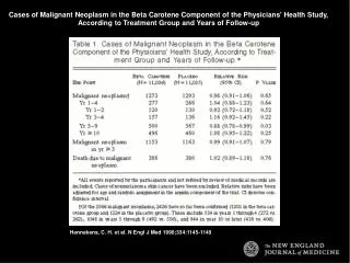 Hennekens, C. H. et al. N Engl J Med 1996;334:1145-1149