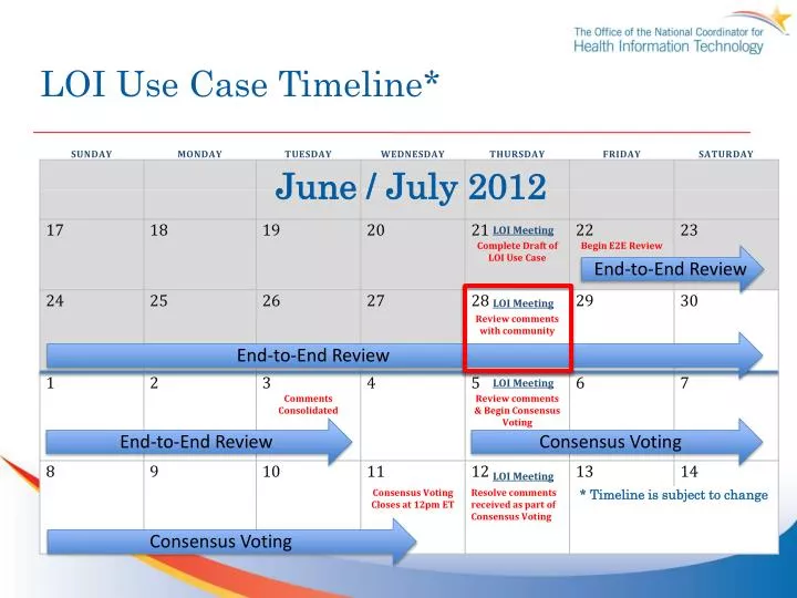 loi use case timeline