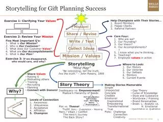Storytelling for Gift Planning Success