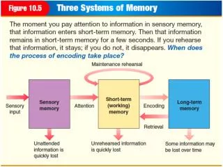 PPT - Long Short-Term Memory in Machine Learning PowerPoint ...