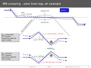 IR8 crossing , view from top, an example