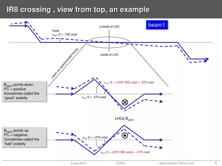 ir8 crossing view from top an example