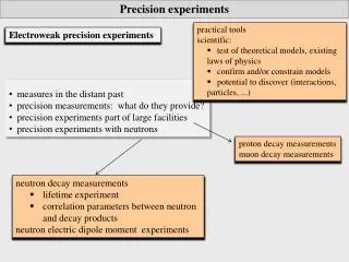 measures in the distant past precision measurements: what do they provide?