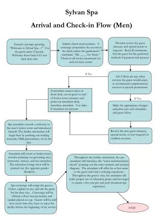 Sylvan Spa Arrival and Check-in Flow (Men)