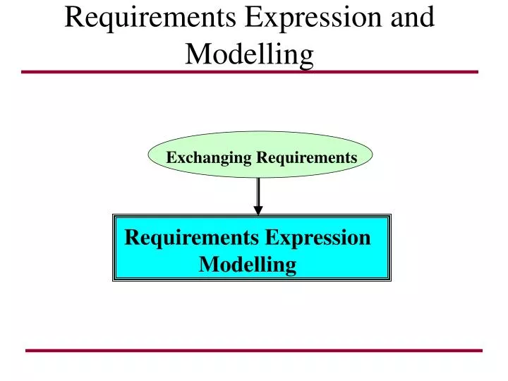 requirements expression and modelling