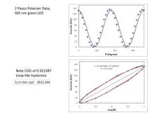 2 Pasco Polarizer Data, 505 nm green LED