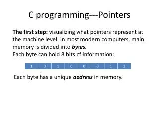 C programming---Pointers