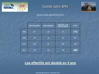 comit is re bmx