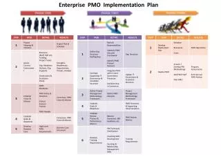 Enterprise PMO Implementation Plan