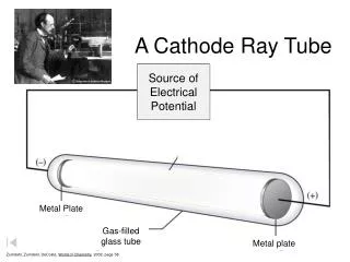 A Cathode Ray Tube