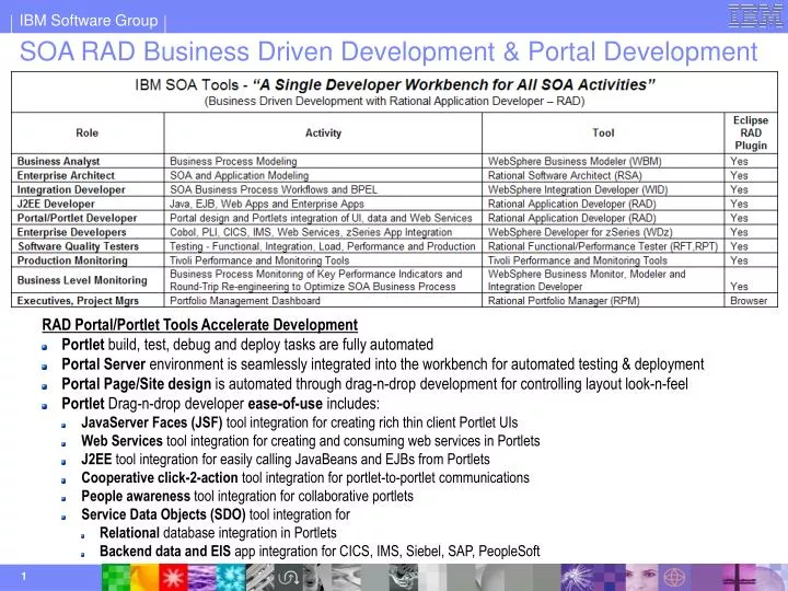 soa rad business driven development portal development