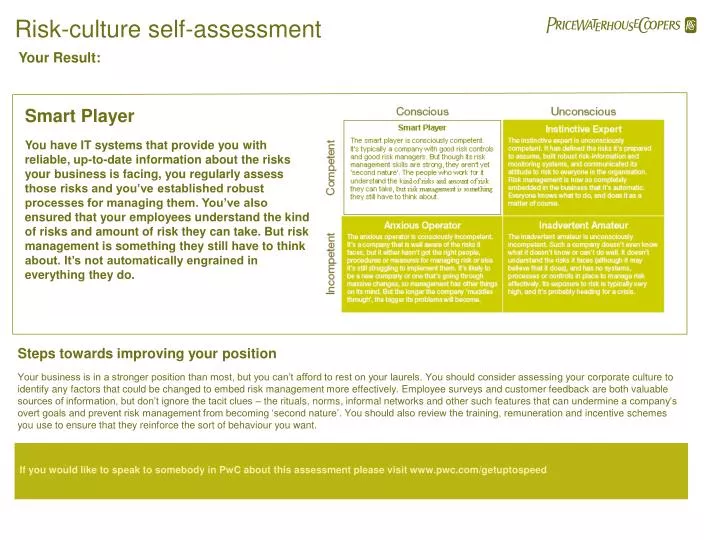 risk culture self assessment