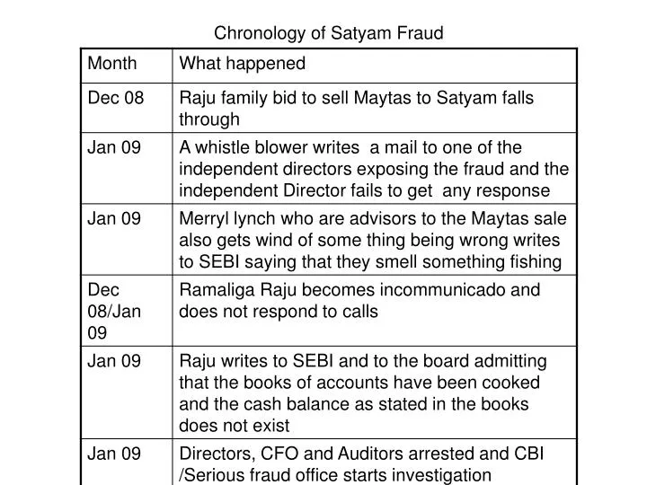 chronology of satyam fraud