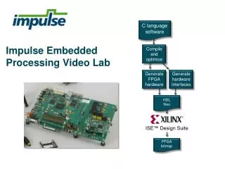 Impulse Embedded Processing Video Lab