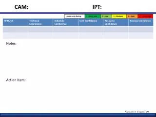 CAM:					IPT: