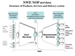 Satellite and in situ networks