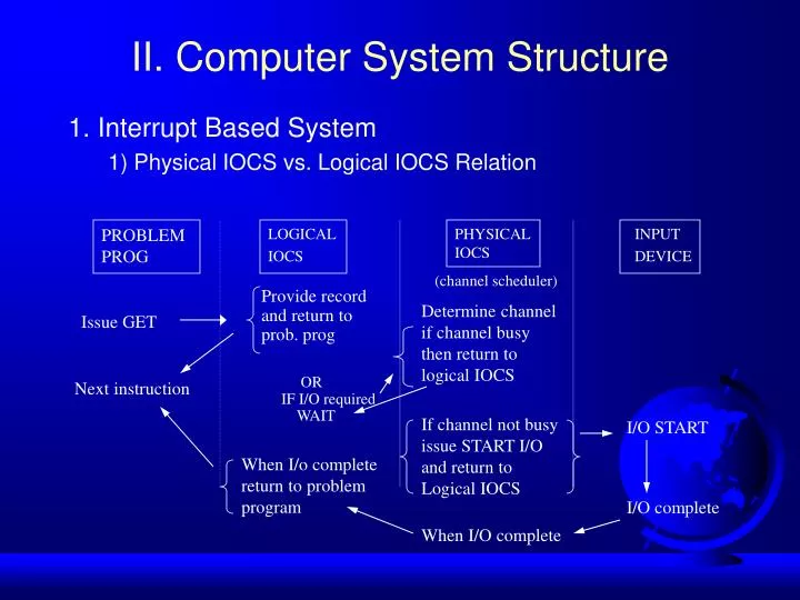 ii computer system structure