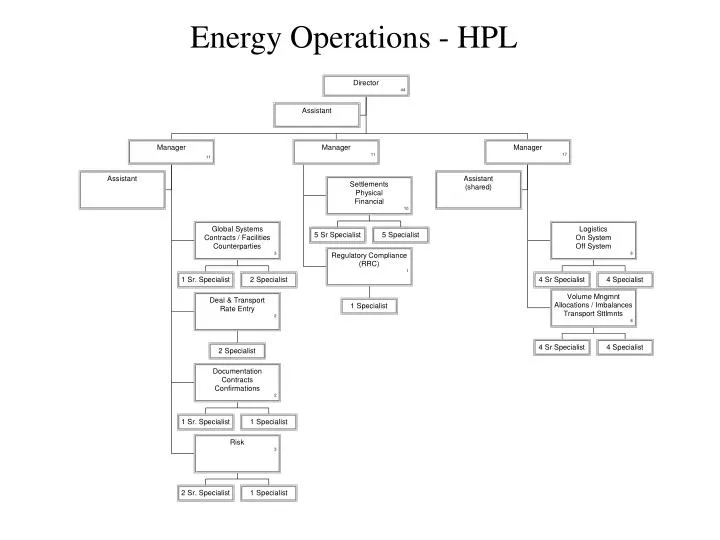 energy operations hpl