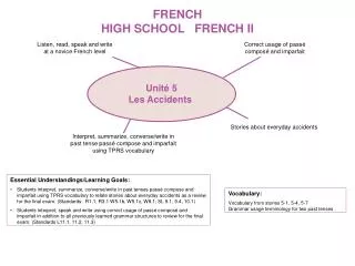 FRENCH HIGH SCHOOL FRENCH II