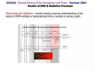 OC3522 - Remote Sensing of the Atmosphere and Ocean - Summer 2001