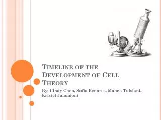 Timeline of the Development of Cell Theory