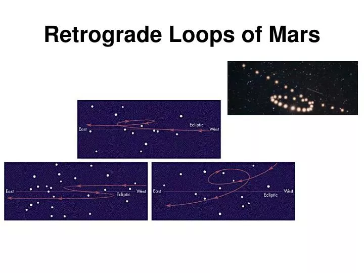 retrograde loops of mars