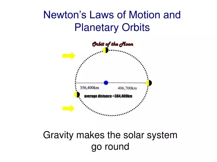 newton s laws of motion and planetary orbits