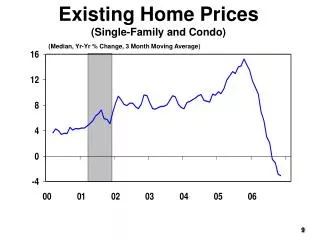 Existing Home Prices (Single-Family and Condo)