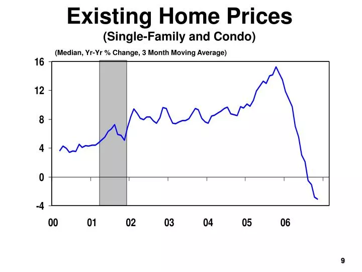 existing home prices single family and condo