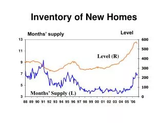Inventory of New Homes