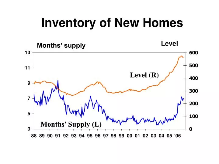inventory of new homes