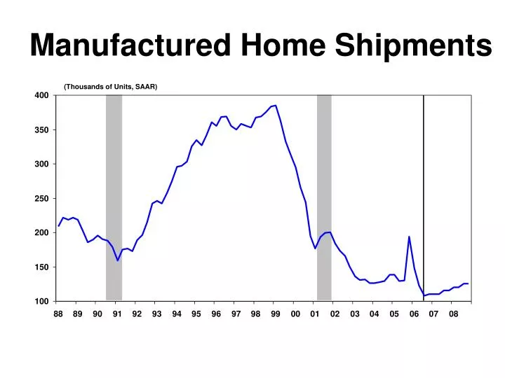 manufactured home shipments