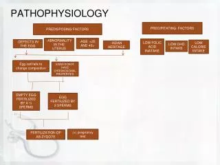 PATHOPHYSIOLOGY