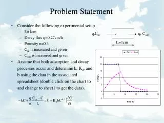 Problem Statement