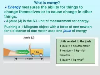 What is energy?