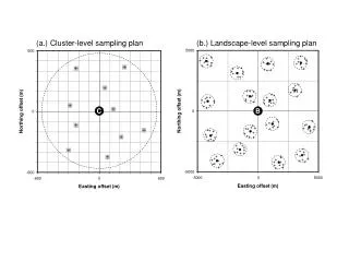 (a.) Cluster-level sampling plan