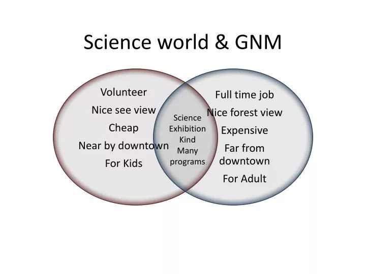 science world gnm