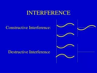 INTERFERENCE