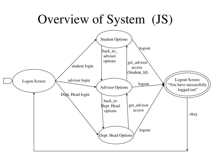 overview of system js