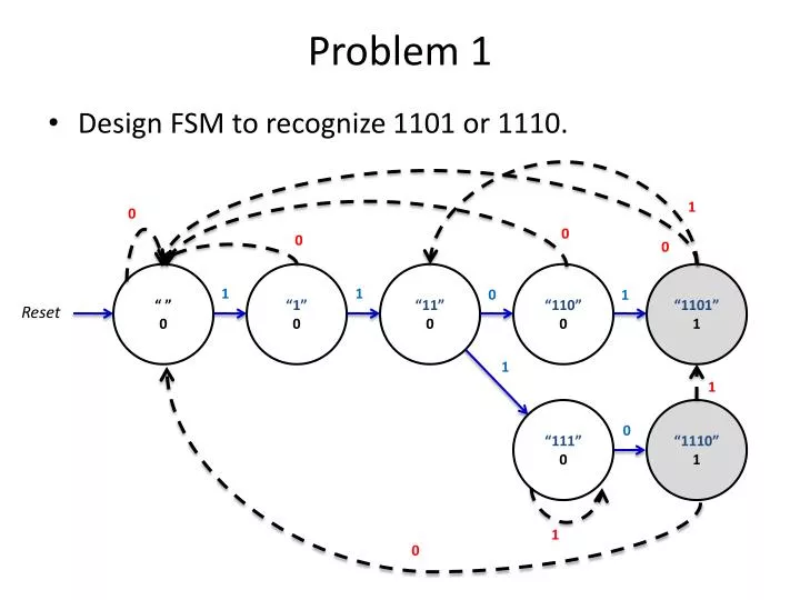 problem 1