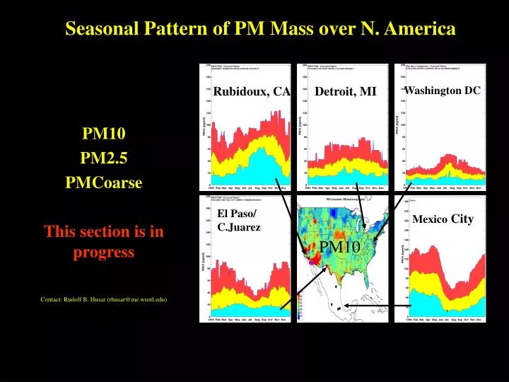 seasonal pattern of pm mass over n america