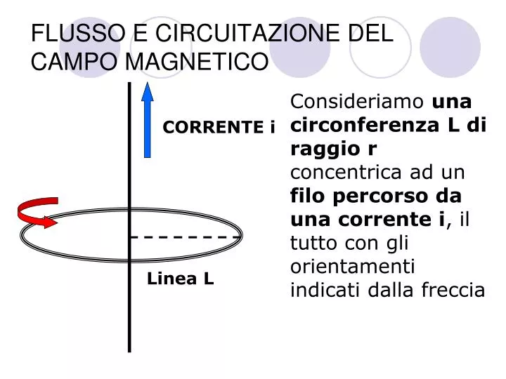 flusso e circuitazione del campo magnetico