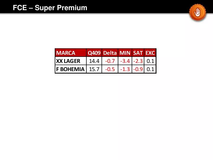 fce super premium