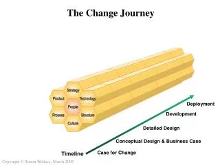 The Change Journey