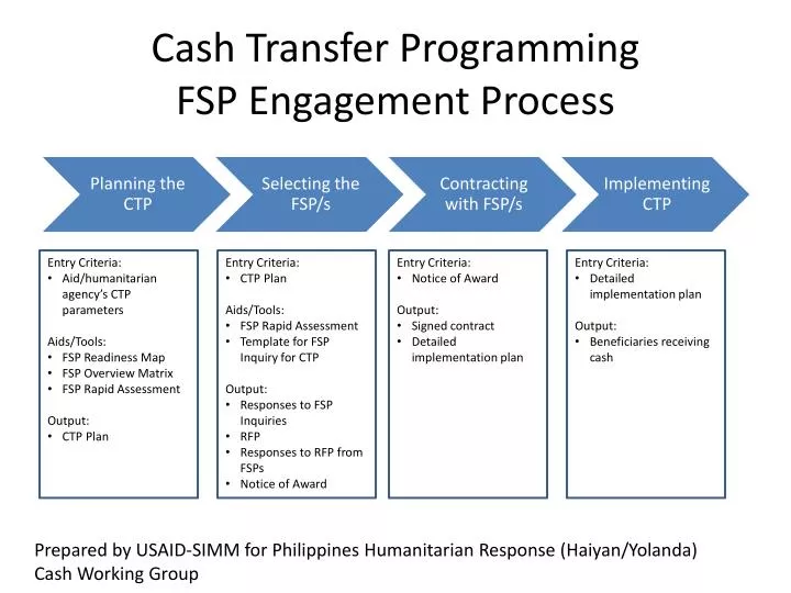 cash transfer programming fsp engagement process