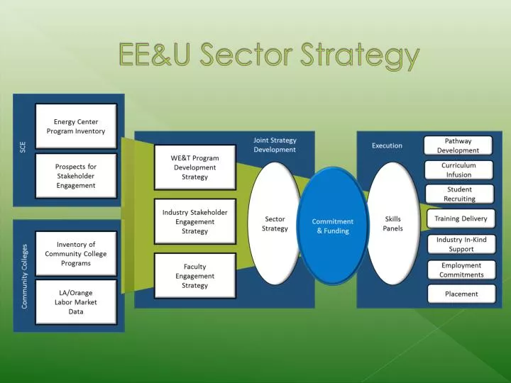 ee u sector strategy