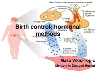 Birth control: hormonal methods