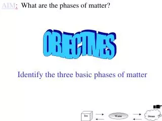 AIM : What are the phases of matter?
